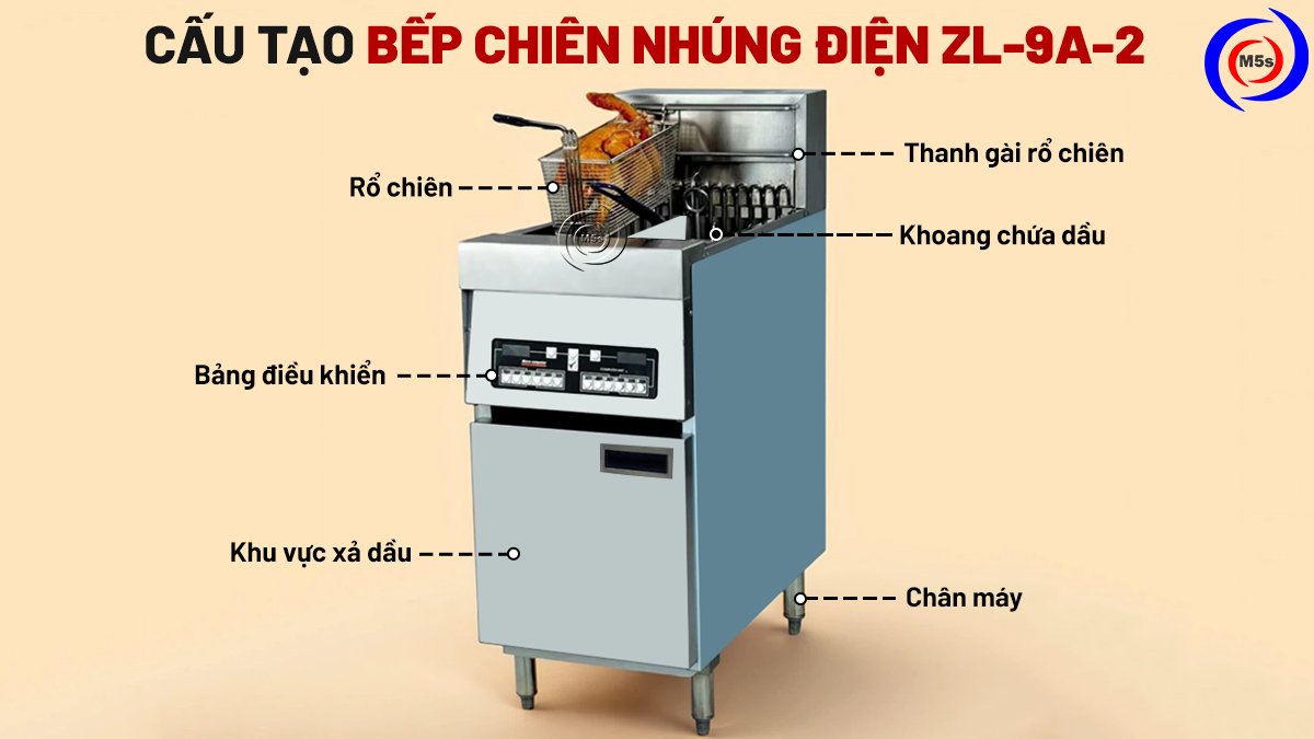 cấu tạo bếp chiên nhúng điện ZL-9A-2