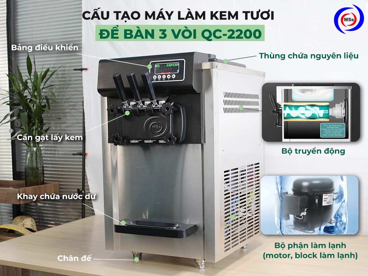 cấu tạo chính máy làm kem 3 vòi QC-2200 cấu tạo chính máy làm kem 3 vòi QC-2200