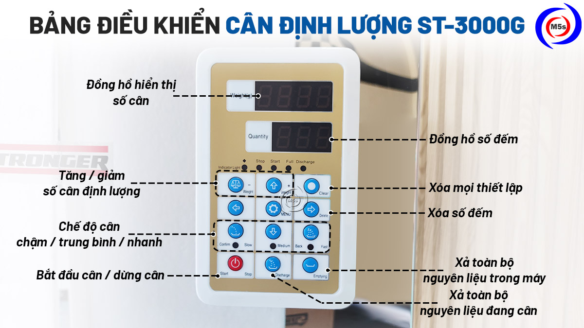 Bảngđiều khiển máy cân định lượng 3000g Stronger Bảngđiều khiển máy cân định lượng 3000g Stronger
