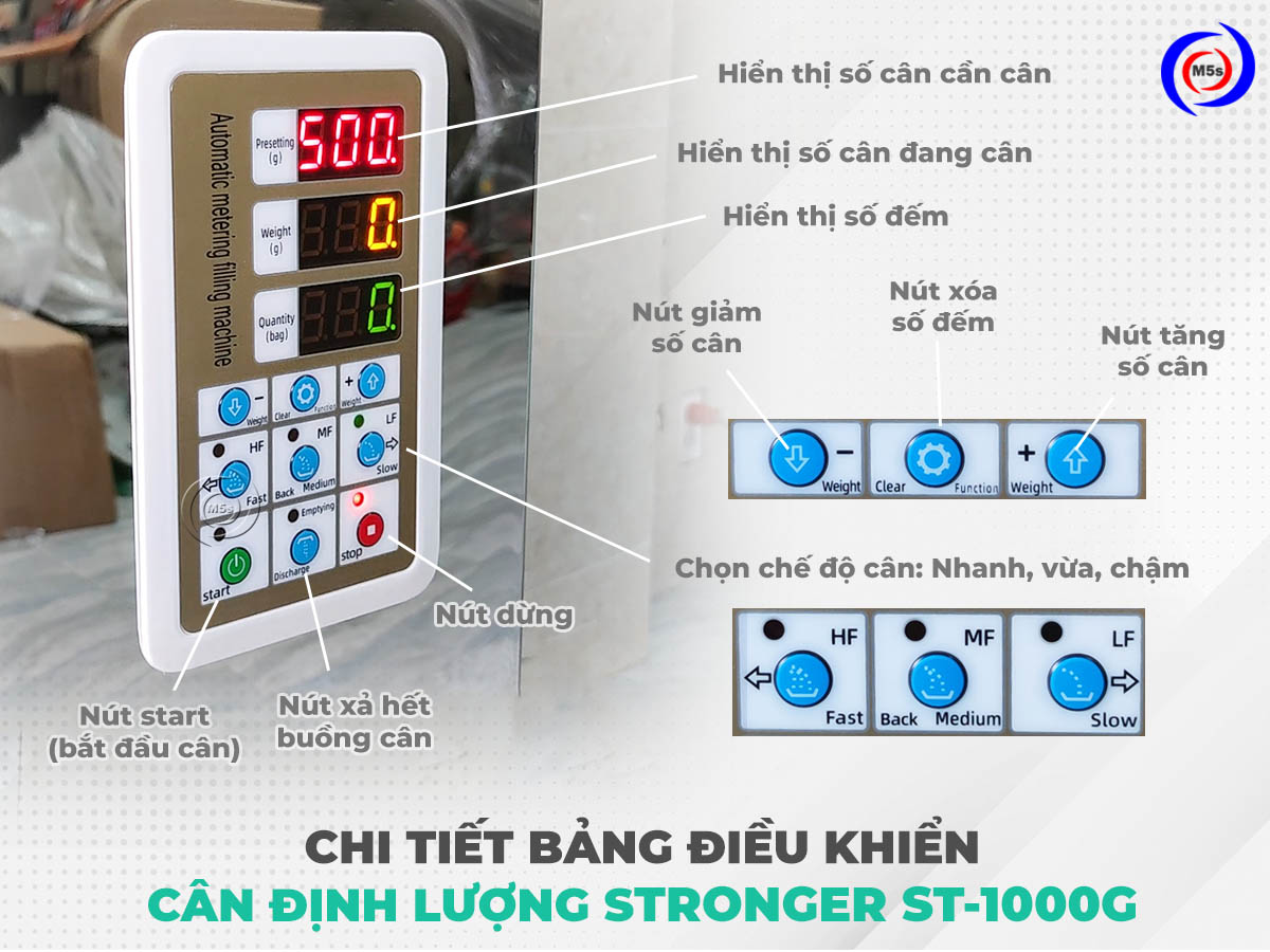 Bảng điều khiển cân định lượng 1kg ST-1000G Bảng điều khiển cân định lượng 1kg ST-1000G