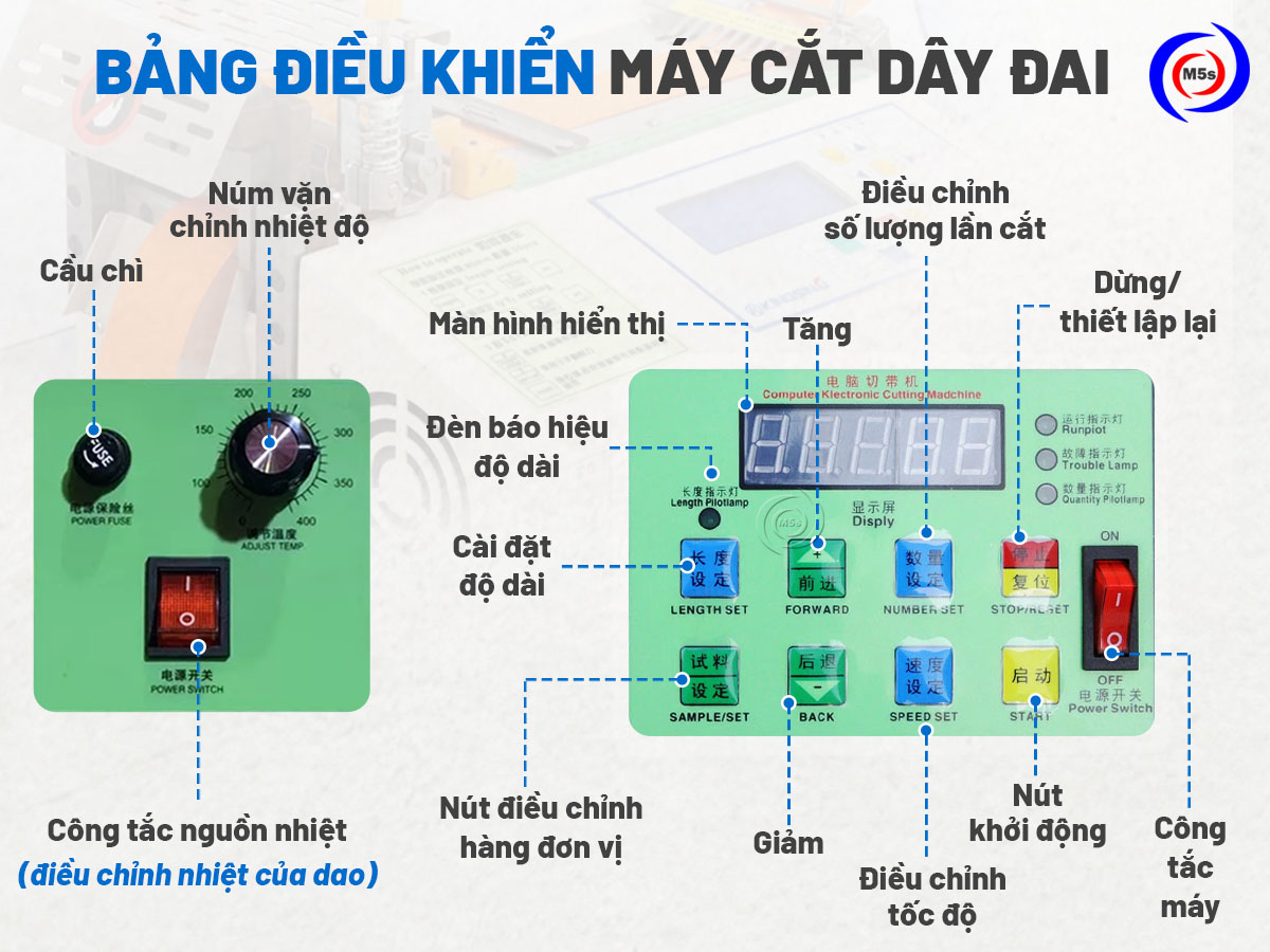 bảng điều khiển máy cắt dây đai