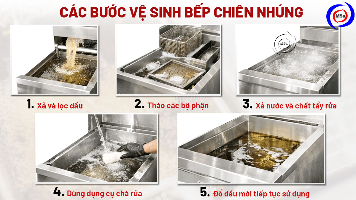 các bước vệ sinh bếp chiên nhúng các bước vệ sinh bếp chiên nhúng