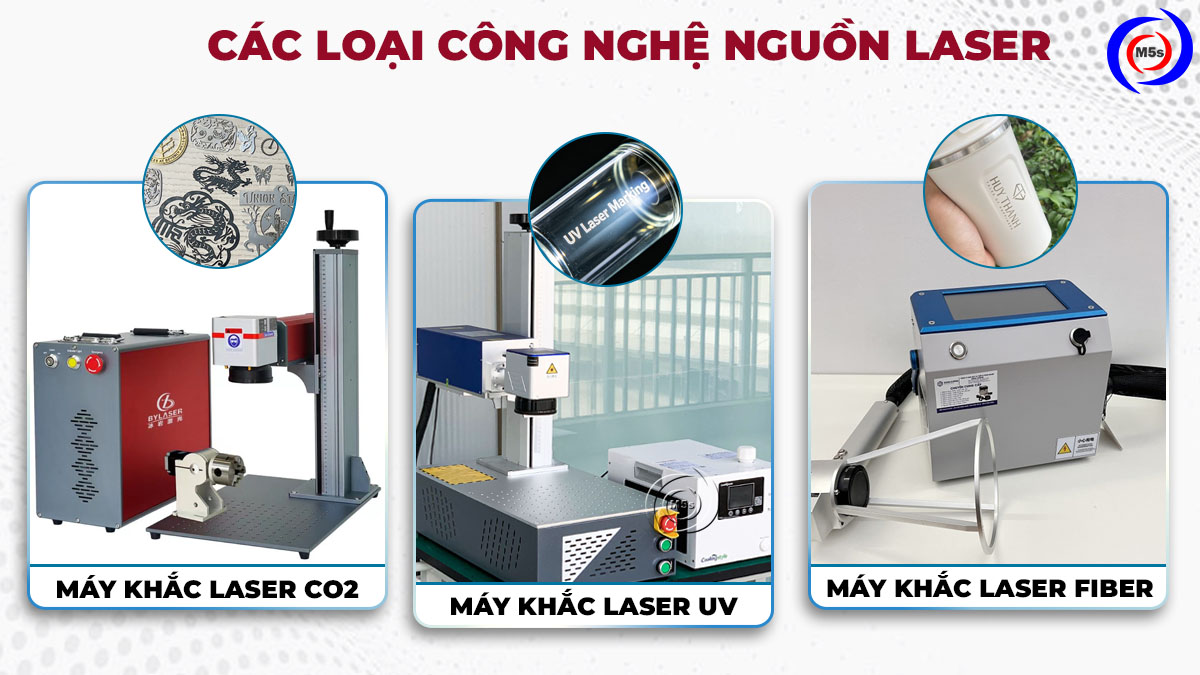 Các loại công nghệ nguồn laser
