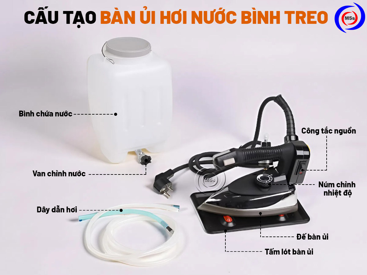 cấu tạo của bàn ủi hơi nước bình treo cấu tạo của bàn ủi hơi nước bình treo
