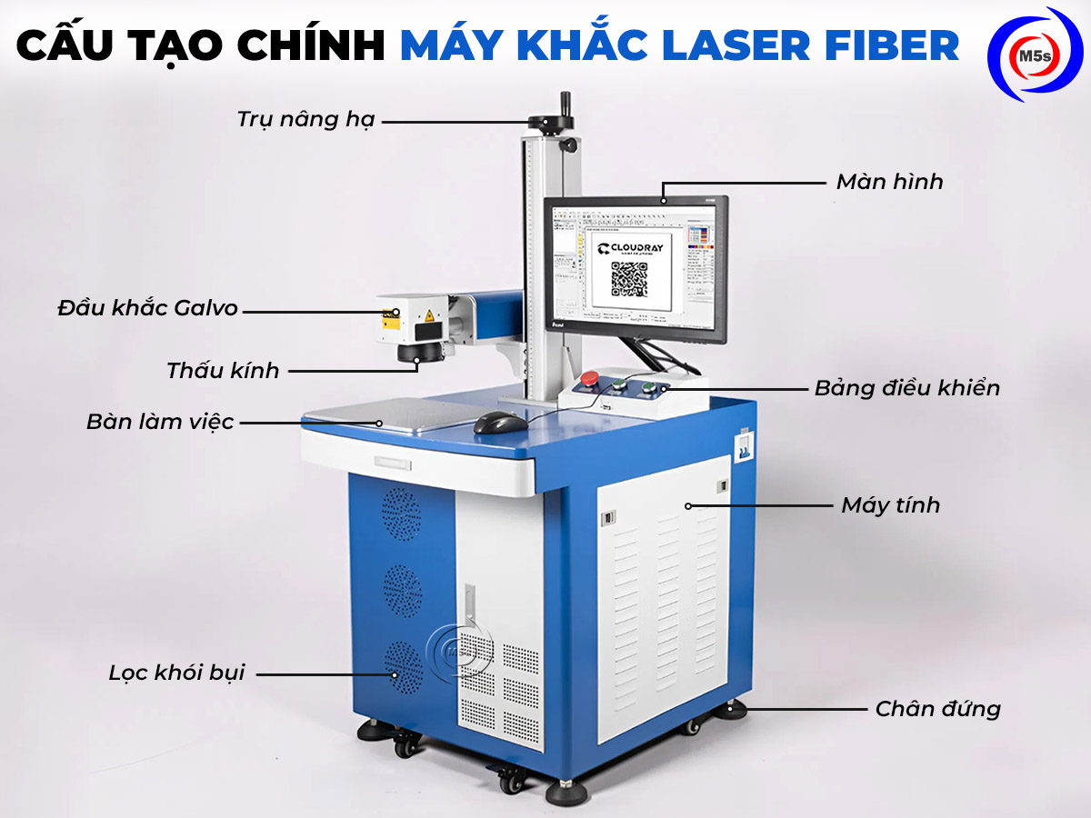 Cấu tạo chính máy khắc laser fiber