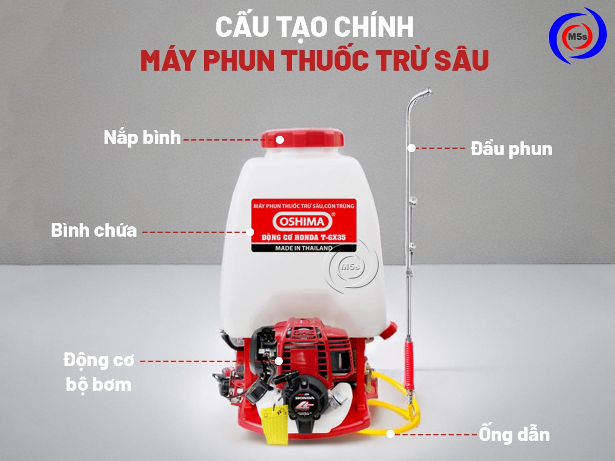 Cấu tạo chính máy phun thuốc trừ sâu