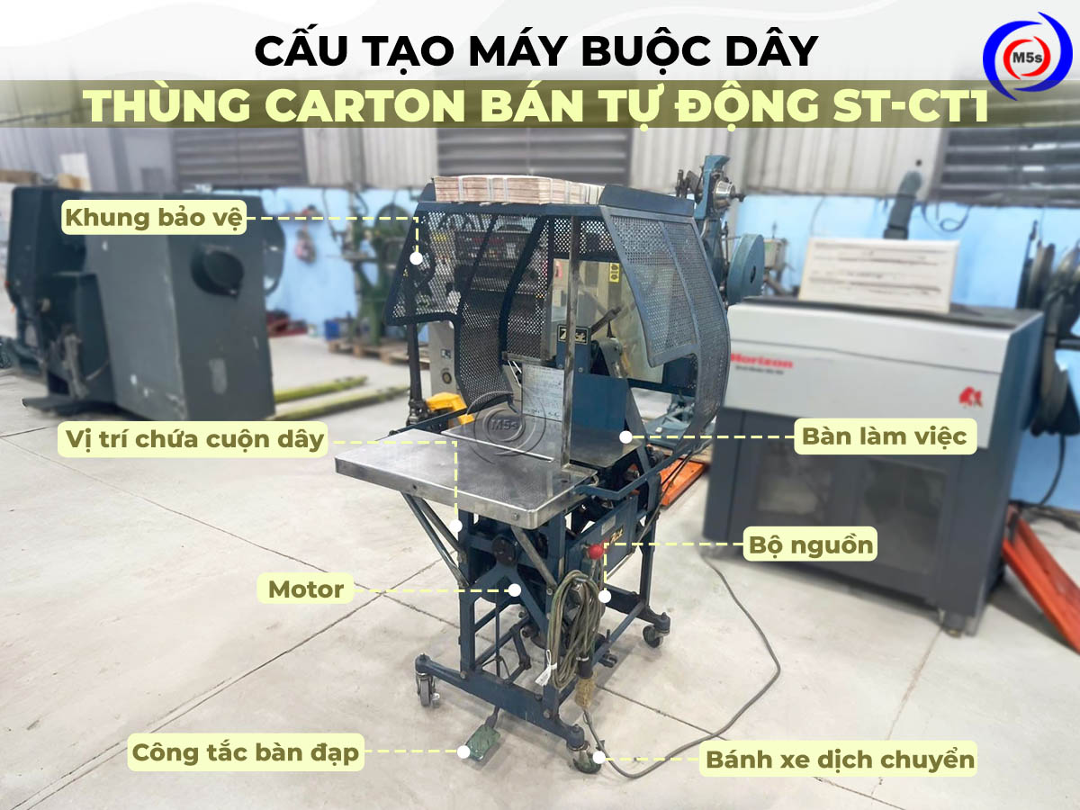Cấu tạo máy buộc dây thùng Carton bán tự động ST-CT1 Cấu tạo máy buộc dây thùng Carton bán tự động ST-CT1