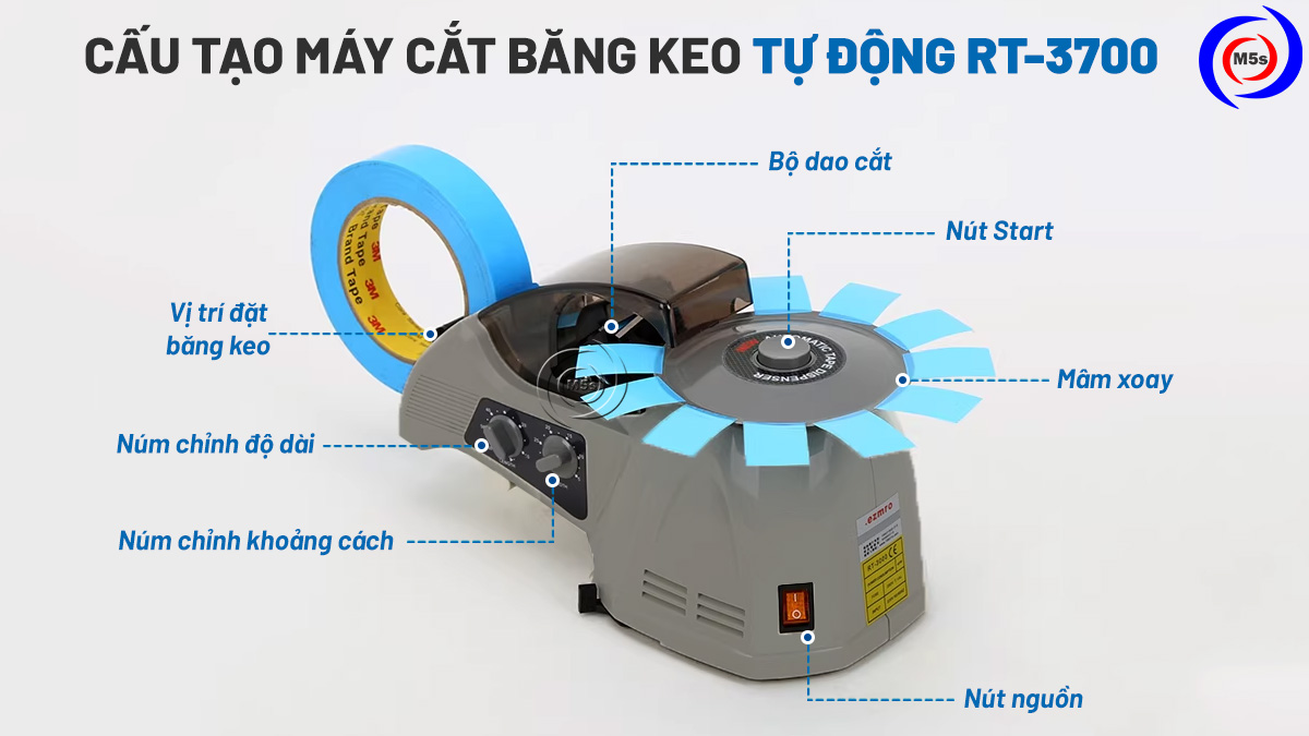 cấu tạo máy cắt băng keo tự động RT-3700
