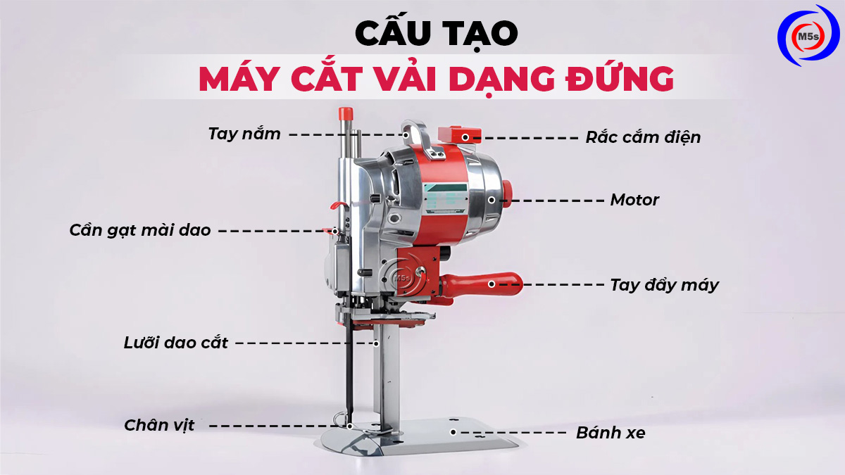 cấu tạo máy cắt vải dạng đứng cấu tạo máy cắt vải dạng đứng