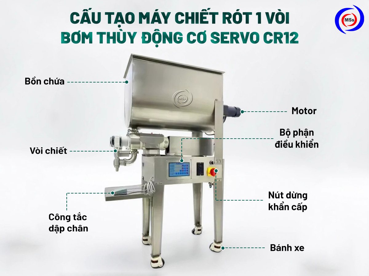Cấu tạo máy chiết rót 1 vòi động cơ servo cr12