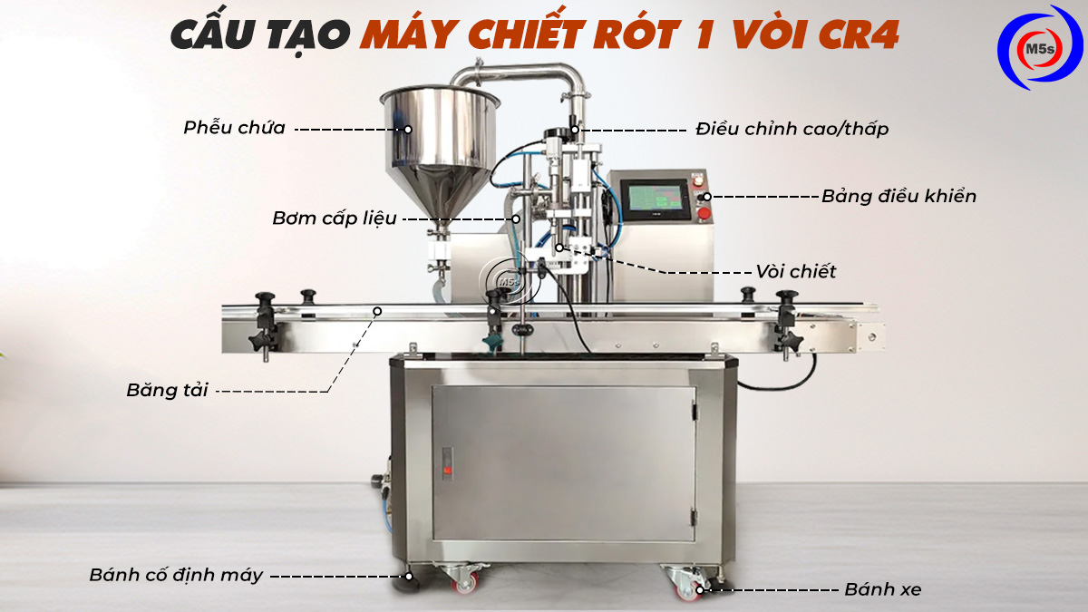 Cấu tạo máy chiết rót tự động 1 vòi cr4