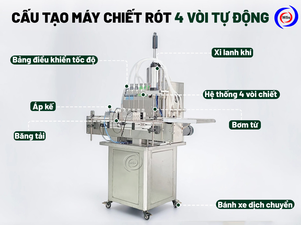 Cấu tạo máy chiết rót 4 vòi tự động
