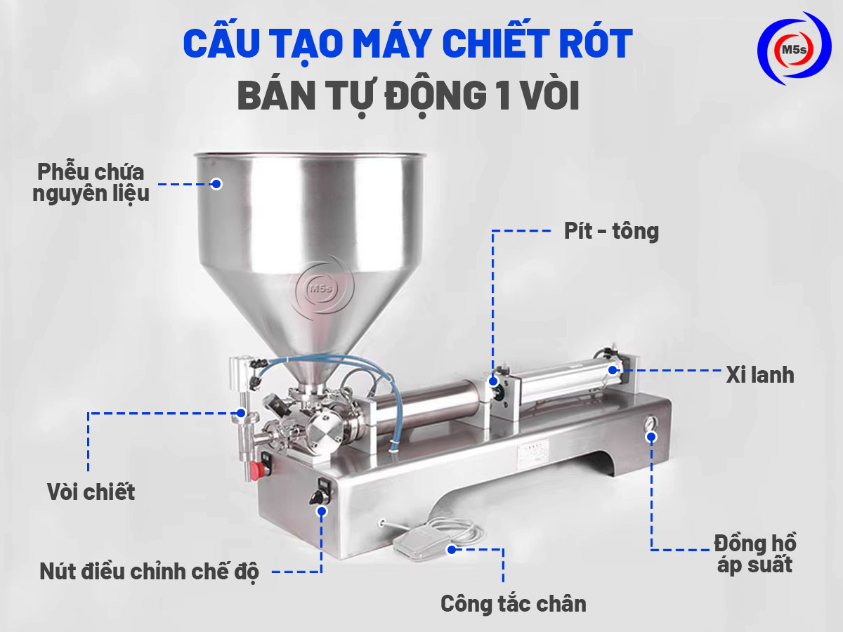 Cấu tạo của máy chiết rót bán tự động 1 vòi