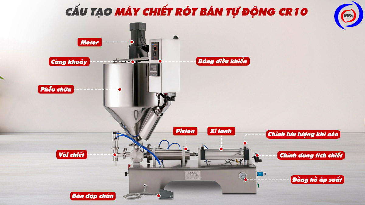 Cấu tạo máy chiết rót bán tự động CR10 Cấu tạo máy chiết rót bán tự động CR10