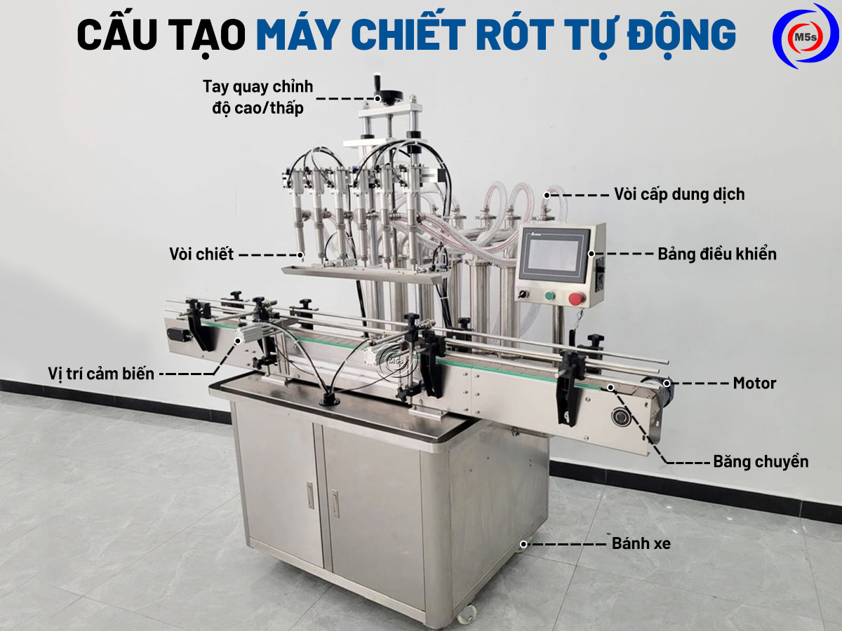 Cấu tạo máy chiết rót tự động