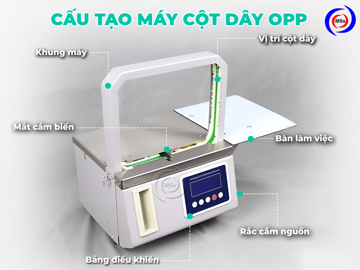 Cấu tạo máy buộc dây mềm tự động