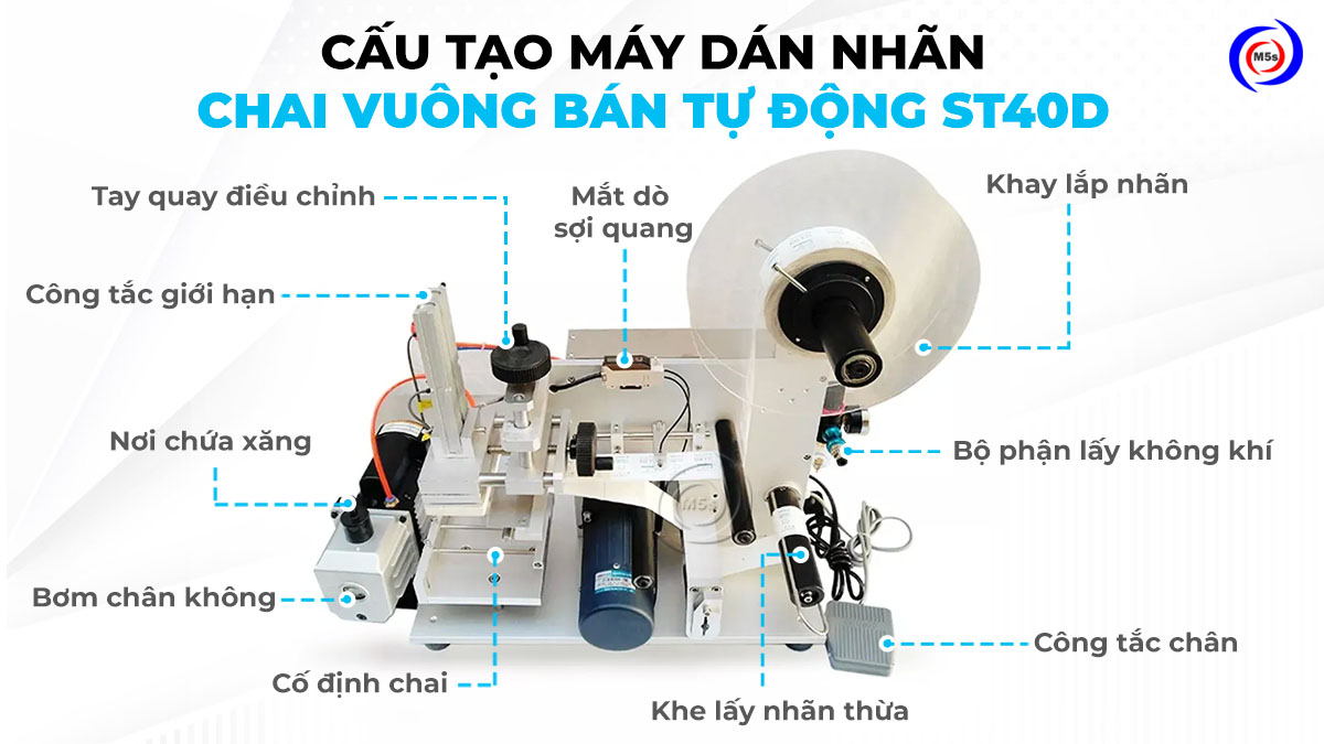 Cấu tạo của máy dán nhãn chai dẹp, chai vuông ST-40D
