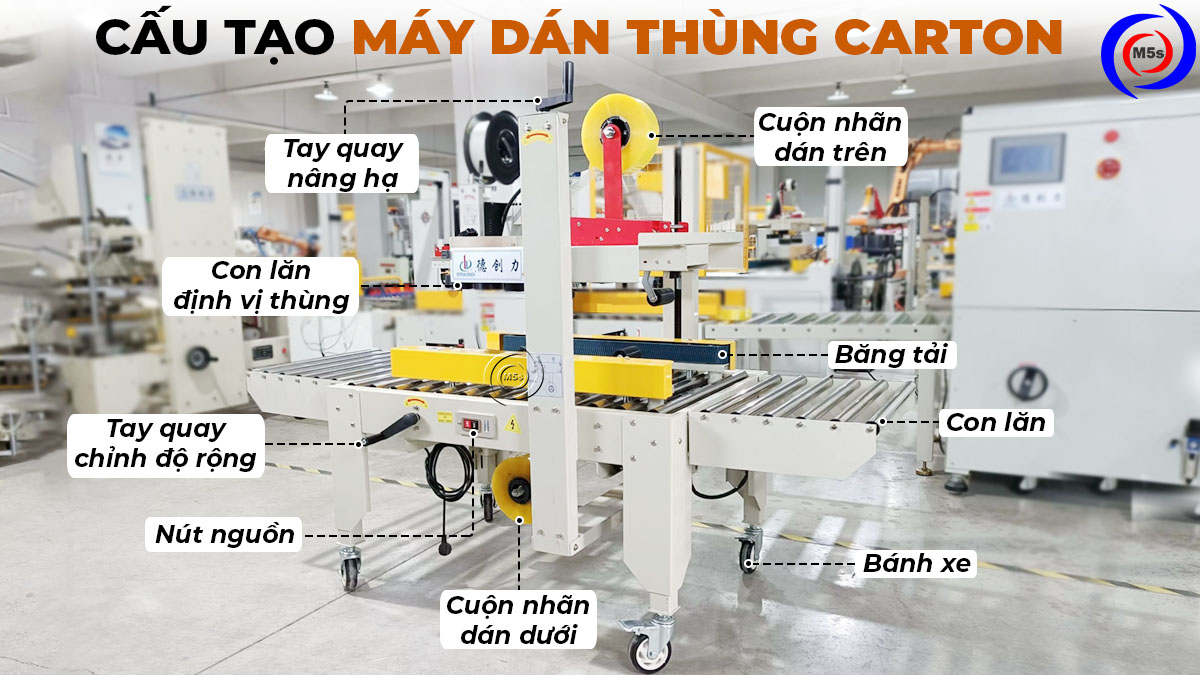 Cấu tạo của máy dán thùng carton Cấu tạo của máy dán thùng carton
