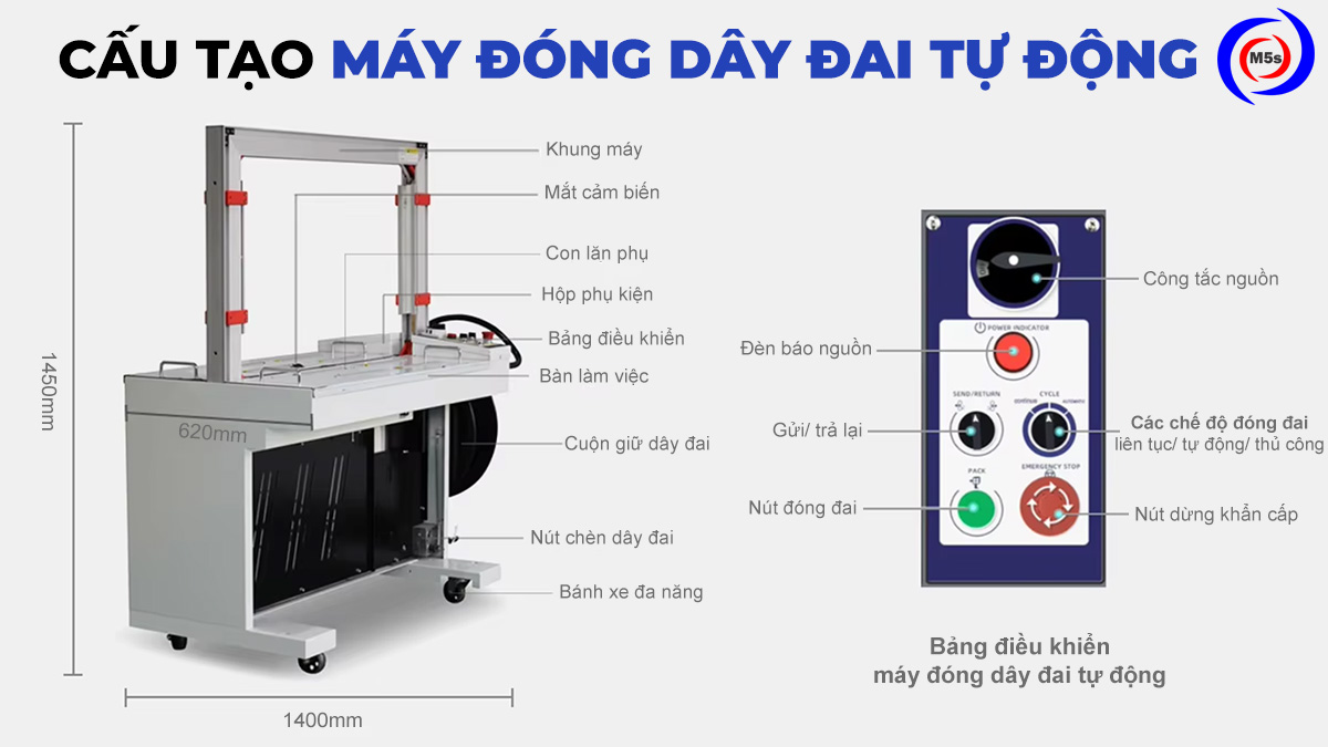 Cấu tạo máy đóng dây đai tự động ZY-301