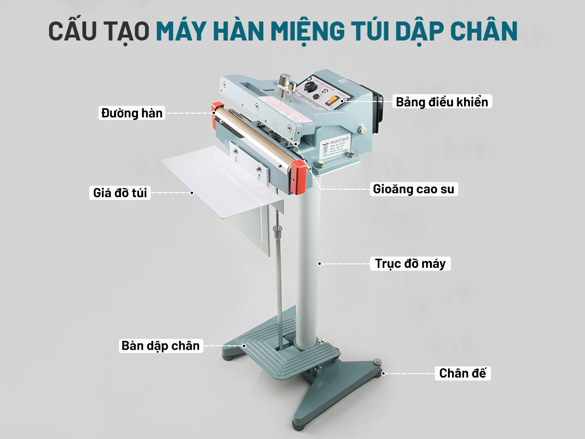 cấu tạo của máy hàn miệng túi dập chân cấu tạo của máy hàn miệng túi dập chân
