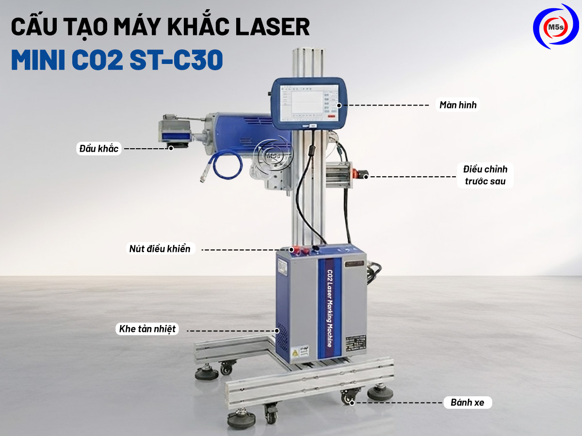 Cấu tạo máy khắc laser mini co2 st-c30