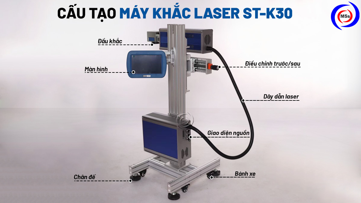 Cấu tạo máy khắc laser FIBER ST-K30