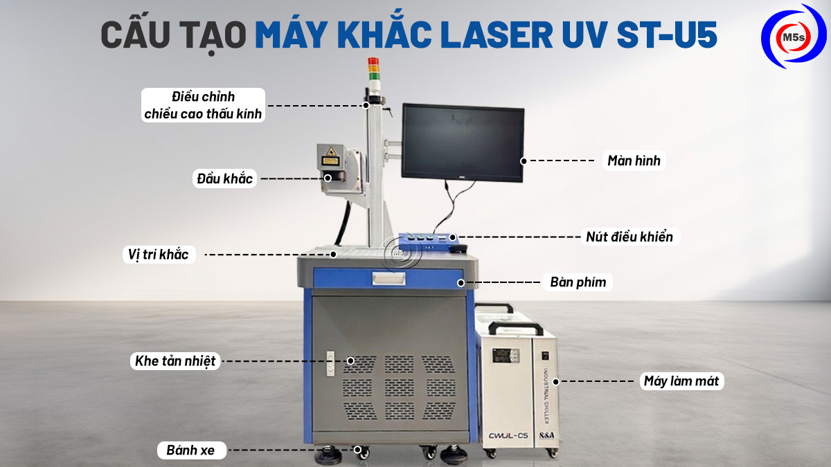 Cấu tạo máy khắc laser UV ST-U5
