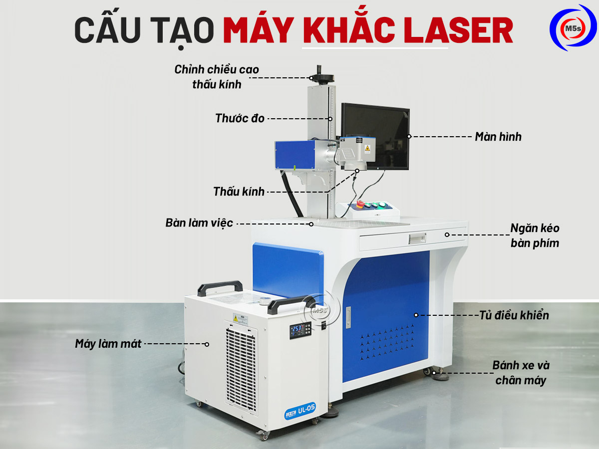 Cấu tạo máy khắc laser Fiber