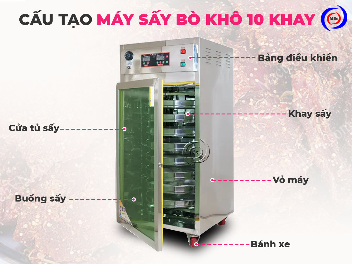 Cấu tạo máy sấy khô bò 10 khay