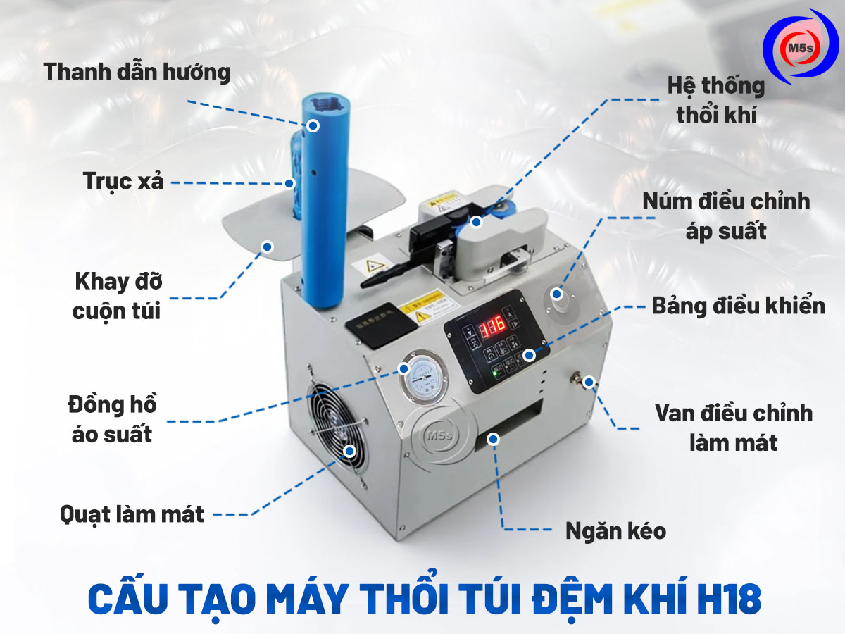 Cấu tạo của máy thổi xốp khí chèn hàng H18 Cấu tạo của máy thổi xốp khí chèn hàng H18