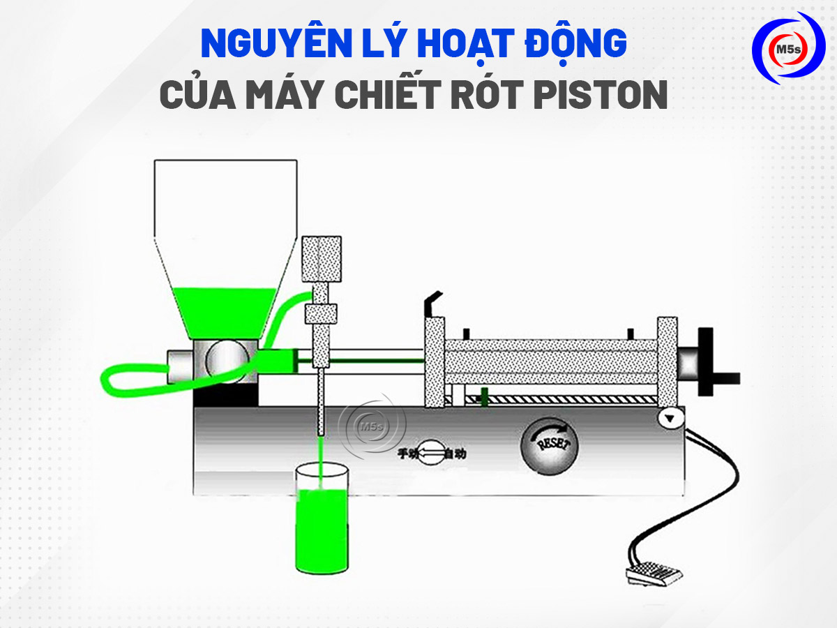 Nguyên lý hoạt động của máy chiết rót