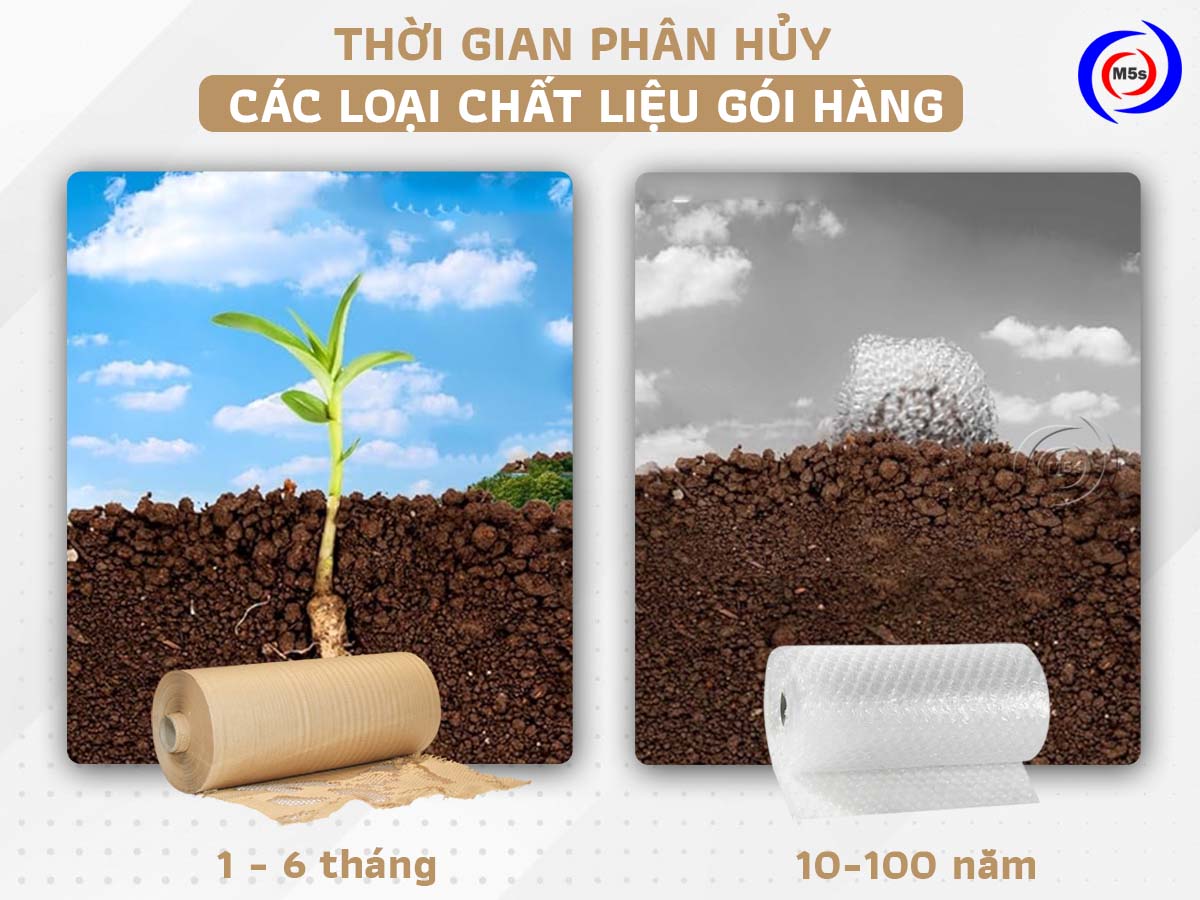 Thời gian phân hủy các loại chất liệu gói hàng